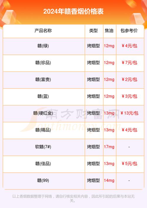 10元赣香烟批发【10元赣香烟批发价多少】